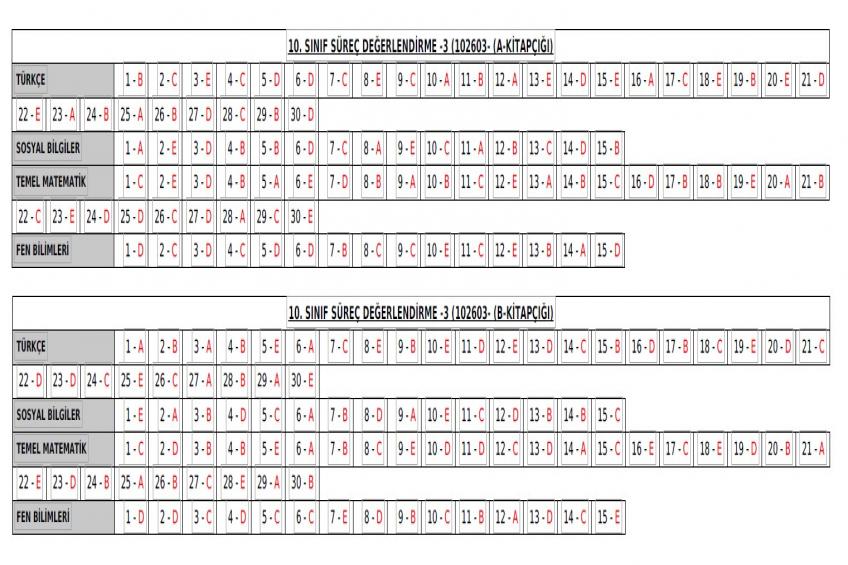 9 - 10.Sınıf Deneme Cevap Anahtarı (10.04.2026)